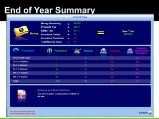 82
End of Year Summary
 