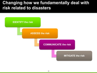 10
IDENTIFY the risk
ASSESS the risk
COMMUNICATE the risk
MITIGATE the risk
Changing how we fundamentally deal with
risk related to disasters
 
