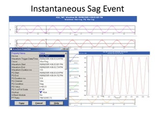 Instantaneous Sag Event
 