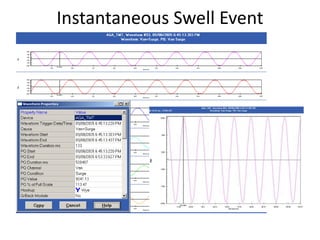 Instantaneous Swell Event
 