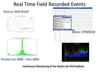 Real Time Field Recorded Events
Source: AGA Brazil
Meter: EPM9650
Period: Jan 2005 – Dec 2005
Continuous Monitoring of the Station for PQ Problems
 