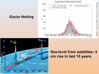 Glacier Melting
Sea-level from satellites: 4
cm rise in last 10 years.
 