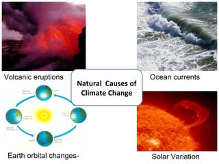 Volcanic eruptions Ocean currents
Earth orbital changes- Solar Variation
Natural Causes of
Climate Change
 
