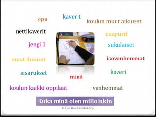 ope       kaverit
                                   koulun muut aikuiset
  nettikaverit                             naapurit
       jengi 1                             sukulaiset

muut ihmiset                               isovanhemmat

    sisarukset                              kaveri
                         minä
koulun kaikki oppilaat                vanhemmat

          Kuka minä olen milloinkin
                   © Eva Roos-Rautakorpi
 