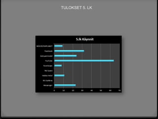 TULOKSET 5. LK




© Eva Roos-Rautakorpi
 