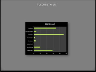 TULOKSET 6. LK




© Eva Roos-Rautakorpi
 