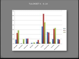 TULOKSET 4. - 6. LK




  © Eva Roos-Rautakorpi
 