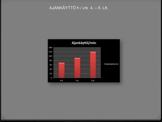 AJANKÄYTTÖ h / vrk 4. – 6. LK




       © Eva Roos-Rautakorpi
 