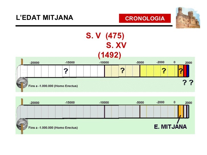 T-5. Edat Mitjana