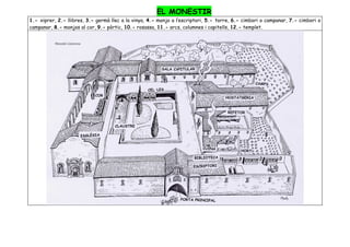 EL MONESTIR
1.- xiprer, 2.- llibres, 3.- germà llec a la vinya, 4.- monjo a l’escriptori, 5.- torre, 6.- cimbori o campanar, 7.- cimbori o
campanar, 8.- monjos al cor, 9.- pòrtic, 10.- rosassa, 11.- arcs, columnes i capitells, 12.- templet.
 