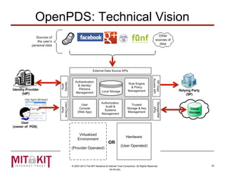 © 2007-2013 The MIT Kerberos & Internet Trust Consortium. All Rights Reserved.
kit.mit.edu
OpenPDS: Technical Vision
33
 
