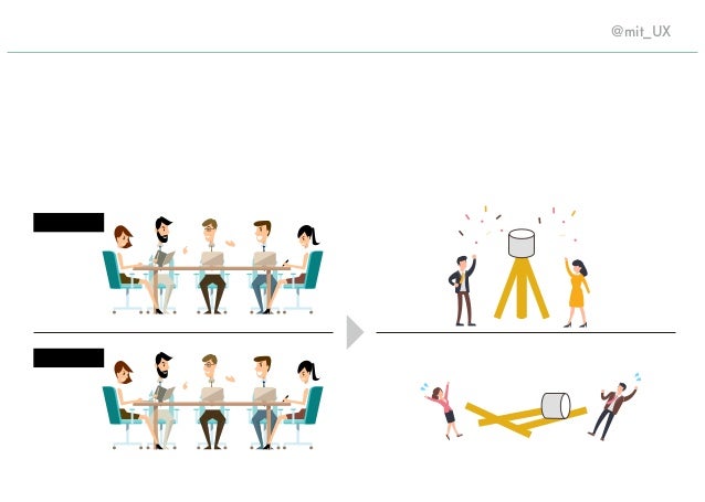 幼稚園児はできている超高速pdca