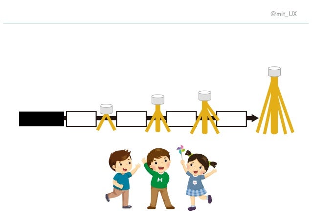 幼稚園児はできている超高速pdca