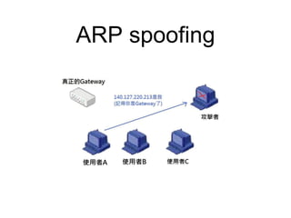 ARP spoofing
 