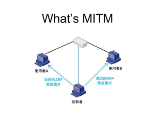 What’s MITM
 