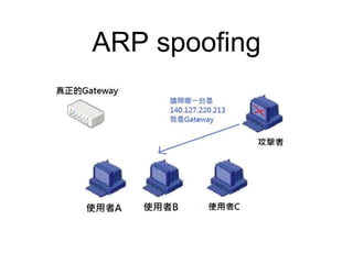 ARP spoofing
 
