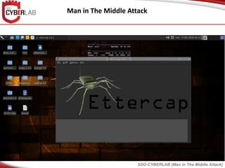 Man in The Middle Attack
SDÜ-CYBERLAB (Man in The Middle Attack)
 
