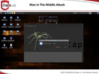 Man in The Middle Attack
SDÜ-CYBERLAB (Man in The Middle Attack)
 
