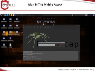Man in The Middle Attack
SDÜ-CYBERLAB (Man in The Middle Attack)
 