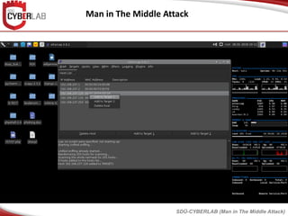 Man in The Middle Attack
SDÜ-CYBERLAB (Man in The Middle Attack)
 