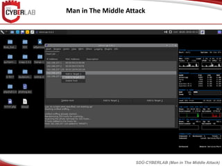 Man in The Middle Attack
SDÜ-CYBERLAB (Man in The Middle Attack)
 