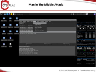 Man in The Middle Attack
SDÜ-CYBERLAB (Man in The Middle Attack)
 