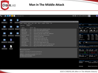 Man in The Middle Attack
SDÜ-CYBERLAB (Man in The Middle Attack)
 