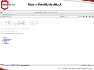 Man in The Middle Attack
SDÜ-CYBERLAB (Man in The Middle Attack)
 