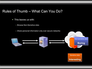 Rules of Thumb – What Can You Do? This leaves us with: Browse Non-Sensitive sites Share personal information only over secure networks Non-sensitive sites Boring Sensitive sites Interesting Internet 