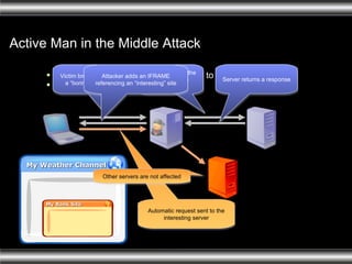 Active Man in the Middle Attack The attacker actively directs the victim to an “interesting” site The IFrame could be invisible Victim browses to a “boring” site Attack transfers the request to the server Attacker adds an IFRAME referencing an “interesting” site Server returns a response  Automatic request sent to the interesting server Other servers are not affected My Weather Channel My Bank Site My Bank Site 