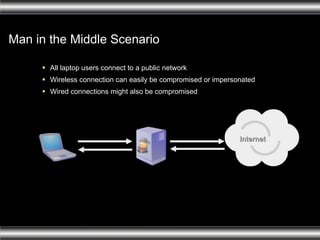Man in the Middle Scenario All laptop users connect to a public network Wireless connection can easily be compromised or impersonated Wired connections might also be compromised Internet 