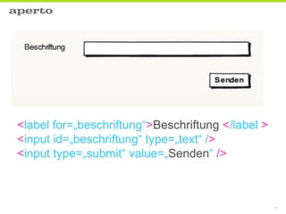 Mitmachbarrieren im Web 2.0