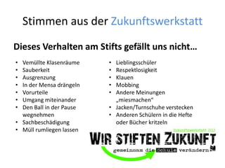 Stimmen aus der Zukunftswerkstatt
Dieses Verhalten am Stifts gefällt uns nicht…
• Vemüllte Klasenräume
• Sauberkeit
• Ausgrenzung
• In der Mensa drängeln
• Vorurteile
• Umgang miteinander
• Den Ball in der Pause
wegnehmen
• Sachbeschädigung
• Müll rumliegen lassen
• Lieblingsschüler
• Respektlosigkeit
• Klauen
• Mobbing
• Andere Meinungen
„miesmachen“
• Jacken/Turnschuhe verstecken
• Anderen Schülern in die Hefte
oder Bücher kritzeln
 
