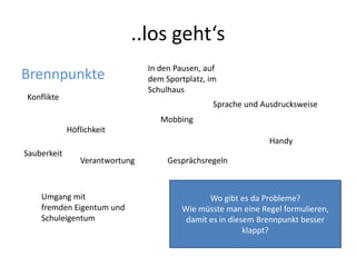 ..los geht‘s
Brennpunkte
Höflichkeit
Sprache und Ausdrucksweise
Umgang mit
fremden Eigentum und
Schuleigentum
Sauberkeit
Gesprächsregeln
In den Pausen, auf
dem Sportplatz, im
Schulhaus
Verantwortung
Mobbing
Konflikte
Handy
Wo gibt es da Probleme?
Wie müsste man eine Regel formulieren,
damit es in diesem Brennpunkt besser
klappt?
 