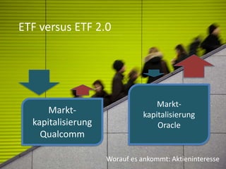 ETF versus ETF 2.0
Markt-
kapitalisierung
Qualcomm
Markt-
kapitalisierung
Oracle
Worauf es ankommt: Aktieninteresse
 