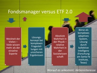 Fondsmanager versus ETF 2.0
Worauf es ankommt: Aktieninteresse
Weisheit der
Vielen –
Viele wissen
mehr als der
einzelne
Experte
Lösungs-
konzept bei
komplexen
Fragestel-
lungen mit
unsicheren
Ergebnissen
Absolute
Wahrheit in
der Physik –
relative
Wahrheit in
der
Sozialwissen
schaft
Börse als
komplexes
adaptives
System,
Lösung
durch
kollektive
Intelligenz
(Forschung
am Santa Fe
Institute,
Texas)
 