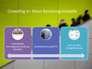 Crowding in: Neue Beratungsmodelle
Individuelle
Vermögensverwaltung
(Größe!)
Standardisierung (ETF)
Peer-to-Peer
Anlageberatung
 