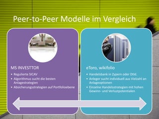 Peer-to-Peer Modelle im Vergleich
MS INVESTTOR
• Regulierte SICAV
• Algorithmus sucht die besten
Anlagestrategien
• Absicherungsstrategien auf Portfolioebene
eToro, wikifolio
• Handelsbank in Zypern oder Dtld.
• Anleger sucht individuell aus Vielzahl an
Anlageoptionen
• Einzelne Handelsstrategien mit hohen
Gewinn- und Verlustpotentialen
 