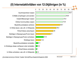 (II) Internetaktivitäten von 12-24jährigen (in %) „ Zumindest einmal pro Woche“; Quelle: Schmidt/Paus-Hasebrink/Hasebrink 2009 