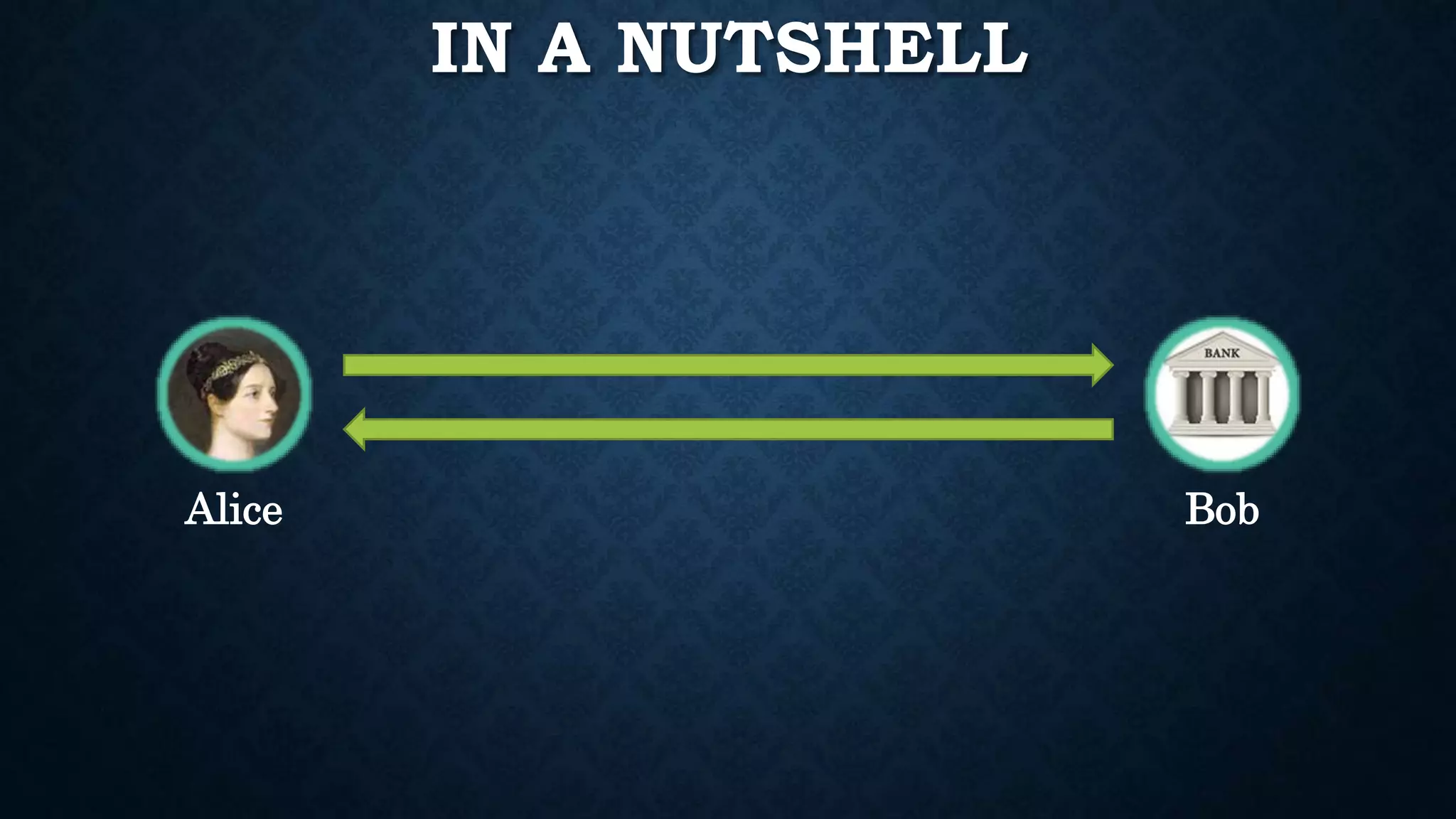 IN A NUTSHELL 
Alice Bob 
 