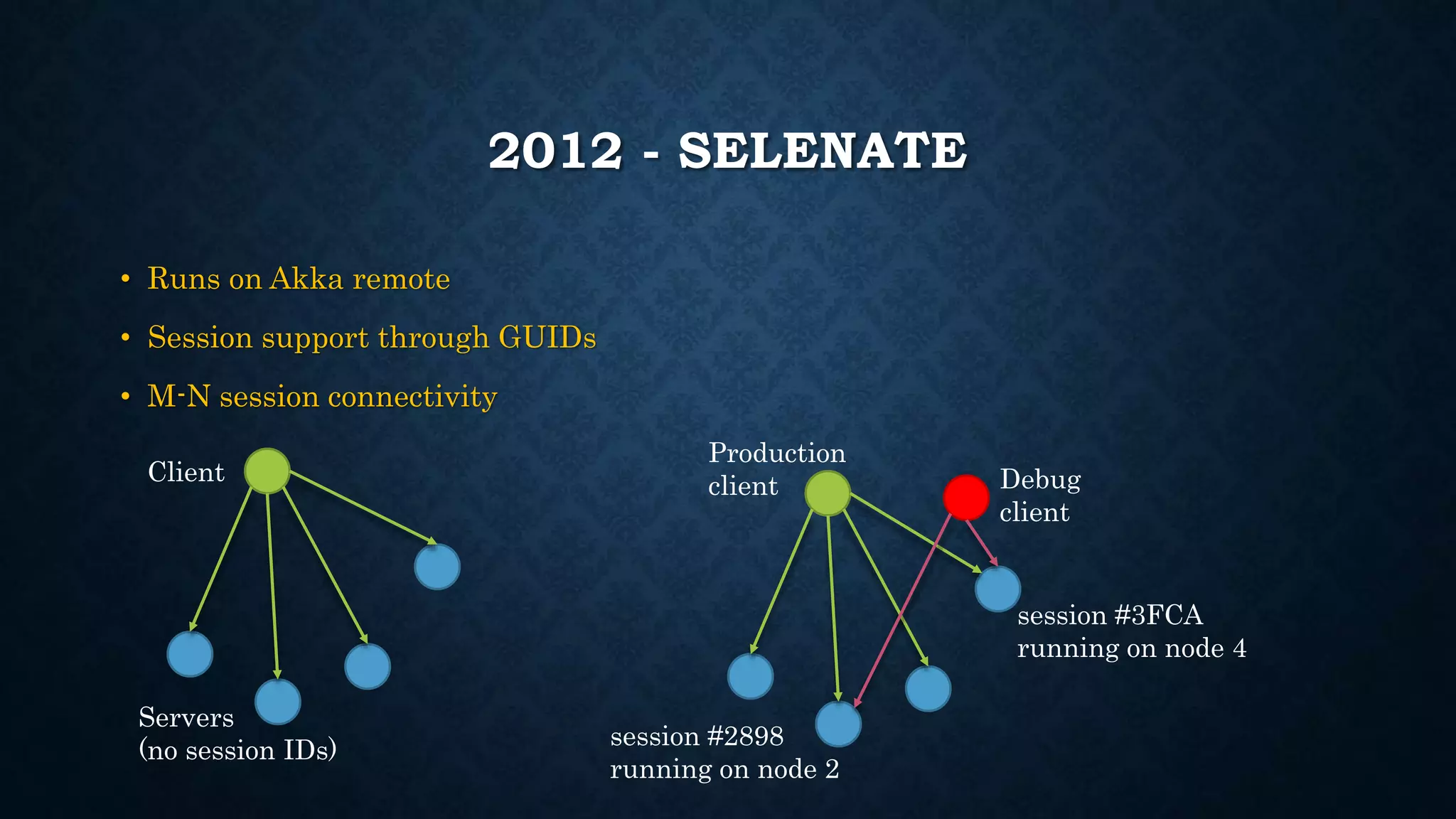 2012 - SELENATE 
• Runs on Akka remote 
• Session support through GUIDs 
• M-N session connectivity 
Client 
Servers 
(no session IDs) 
Production 
client Debug 
client 
session #3FCA 
running on node 4 
session #2898 
running on node 2 
 