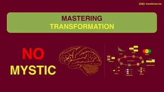 MASTERING
TRANSFORMATION
NO
MYSTIC
SELF-
CONTAINED
SELF-
DRIVEN
JANUARY
1st
MEDIATED
ALGORITHMIC
MODERATED
USER
BEHAVIOR
USER
CONTENT
DYNAMIC
DESIGN
DYNAMIC
CONTENT
PERSUASIVE
DESIGN
TRIANGLE
CURVE
METRIC
CIRCLES
ARCHITECTURE
SOCIUM
MODERATION
ETHICS
CT
COMPETITION
SL
LEARNING
SC
COMPARISON
CR
COOPERATION
NI
NORMATIVE
SF
FACILITATION
RE
RECOGNITION
INVOLVEMENT
ENGAGEMENT
PARTICIPATION
POSITIVENEGATIVE
INTENDED
UNINTENDED
MAJOR MINOR
HIGH
LOW
BACKFIRING
TARGET
SURPRISE
DARK GREY
INVISIBLE
VISIBLE
DARK
1
2 3
4
5
6
7
8
TRANSFORMING
CHANGE CARE SOCIOTECH DESIGN
INTELLIGENCE
CLASSIFY UNDERSTAND ANALYTICS
DATA
READ FEEL SENSORS
 