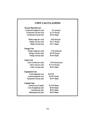 COST CALCULATIONS
Process Material Cost
Compound usage per cycle 8.0 oz/cycle
Compound cost per cycle $1.25 $/cycle
Compound cost per part $0.06 $/part
Media usage per cycle 8.88 lbs/cycle
Media cost per cycle $4.35 $/cycle
Media cost per part $0.21 $/part
Energy Cost
Energy usage per cycle 9.38 kwh/cycle
Energy cost per cycle $0.78 $/cycle
Energy cost per part $0.04 $/part
Labor Cost
Labor content per cycle 0.294 hours/cycle
Labor cost per cycle $17.65 $/cycle
Labor cost per part $0.84 $/part
Equipment Cost
Total equipment cost $30,950
Annual equipment cost $3,095 $/year
Equipment cost per part $0.47 $/part
Capital Costs
Annual cost of capital $3,918 $/year
Cost of capital per part $0.60 $/part
Insurance per part $0.05 $/part
Maintenance per part $0.09 $/part
132
 