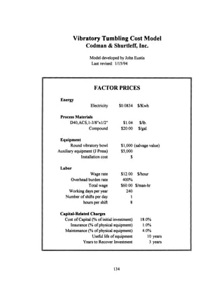 Vibratory Tumbling Cost Model
Codman & Shurtleff, Inc.
Model developed by John Eustis
Last revised: 1/15/94
FACTOR PRICES
Energy
Electricity
Process Materials
D40,ACS, 1-3/8"xl/2"
Compound
Equipment
Round vibratory bowl
Auxiliary equipment (J Press)
Installationcost
Labor
Wage rate
Overhead burden rate
Total wage
Working days per year
Number of shifts per day
hours per shift
$0.0834 $/Kwh
$1.04
$20.00
$1,000
$5,000
$12.00
400%
$60.00
240
1
8
$/lb.
$/gal.
(salvage value)
$/hour
$/man-hr
Capital-Related Charges
Cost of Capital(% of initialinvestment)
Insurance (% of physicalequipment)
Maintenance (% of physical equipment)
Useful life of equipment
Years to Recover Investment
18.0%
1.0%
4.0%
10 years
3 years
134
__ __I_
 