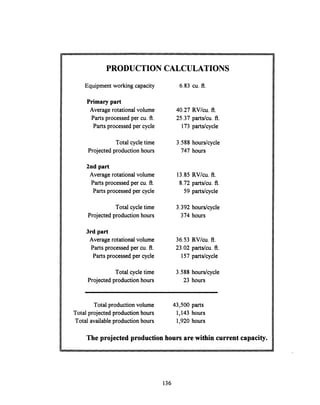 PRODUCTION CALCULATIONS
Equipment working capacity
Primary part
Average rotational volume
Parts processed per cu. ft.
Parts processed per cycle
Total cycle time
Projected production hours
2nd part
Average rotational volume
Parts processed per cu. ft.
Parts processed per cycle
Total cycletime
Projected production hours
3rd part
Average rotational volume
Parts processed per cu. ft.
Parts processed per cycle
Total cycle time
Projected production hours
6.83 cu. ft.
40.27
25.37
173
3.588
747
13.85
8.72
59
3.392
374
36.53
23.02
157
3.588
23
RV/cu. ft.
parts/cu. ft.
parts/cycle
hours/cycle
hours
RV/cu. ft.
parts/cu. ft.
parts/cycle
hours/cycle
hours
RV/cu. ft.
parts/cu. ft.
parts/cycle
hours/cycle
hours
Total production volume 43,500 parts
Total projected production hours 1,143 hours
Total availableproduction hours 1,920 hours
The projected productionhours are within current capacity.
136
 