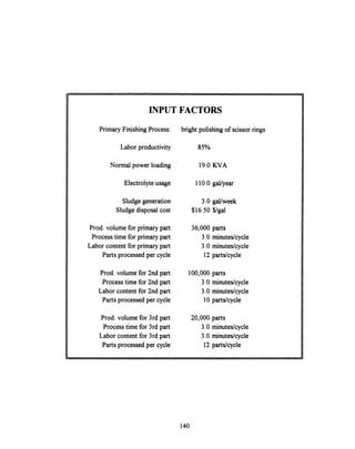 INPUT FACTORS
Primary Finishing Process:
Labor productivity
Normal power loading
Electrolyte usage
Sludge generation
Sludge disposal cost
Prod. volume for primarypart
Process time for primary part
Labor content for primary part
Parts processed per cycle
Prod. volume for 2nd part
Process time for 2nd part
Labor content for 2nd part
Parts processed per cycle
Prod. volume for 3rd part
Process time for 3rd part
Labor content for 3rd part
Parts processed per cycle
bright polishing of scissor rings
85%
19.0 KVA
110.0 gal/year
3.0
$16.50
36,000
3.0
3.0
12
100,000
3.0
3.0
10
20,000
3.0
3.0
12
gal/week
$/gal
parts
minutes/cycle
minutes/cycle
parts/cycle
parts
minutes/cycle
minutes/cycle
parts/cycle
parts
minutes/cycle
minutes/cycle
parts/cycle
140
 