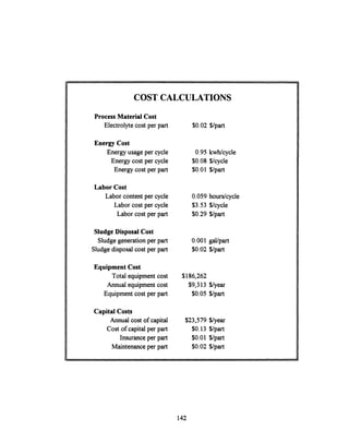 COST CALCULATIONS
Process Material Cost
Electrolyte cost per part
Energy Cost
Energy usage per cycle
Energy cost per cycle
Energy cost per part
$0.02 $/part
0.95
$0.08
$0.01
Labor Cost
Labor content per cycle
Labor cost per cycle
Labor cost per part
0.059
$3.53
$0.29
kwh/cycle
$/cycle
$/part
hours/cycle
$/cycle
$/part
Sludge Disposal Cost
Sludge generation per part
Sludge disposalcost per part
Equipment Cost
Total equipmentcost
Annual equipment cost
Equipment cost per part
Capital Costs
Annual cost of capital
Cost of capital per part
Insurance per part
Maintenanceper part
0.001
$0.02
$186,262
$9,313
$0.05
$23,579
$0.13
$0.01
$0.02
gal/part
$/part
$/year
$/part
$/year
$/part
$/part
$/part
142
_ _
 