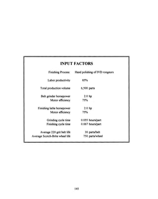 INPUT
Finishing Process:
Labor productivity
Total production volume
Belt grinder horsepower
Motor efficiency
Finishing lathe horsepower
Motor efficiency
Grinding cycle time
Finishing cycle time
Average 220 grit belt life
Average Scotch-Brite wheel life
FACTORS
Hand polishingof IVD rongeurs
85%
6,500 parts
2.0 hp
75%
2.0 hp
75%
0.055 hours/part
0.067 hours/part
30 parts/belt
750 parts/wheel
145
_
 