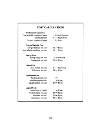 COST CALCULATIONS
Production Calculations
Total availableproduction hours
Total cycle time
Product production hours
Process Material Cost
220 grit belt cost per part
Scotch-Brite wheel cost per part
Energy Cost
Energy usage per part
Energy cost per part
Labor Cost
Labor content
Labor cost
1,920
0.144
933
$0.10
$0.12
0.29
$0.02
0.144
$8.61
$0
$0
$0.00
$0
$0.00
$0.00
$0.03
per part
per part
Equipment Cost
Total equipmentcost
Annual equipment cost
Equipment cost per part
Capital Costs
Annual cost of capital
Cost of capital per part
Insurance per part
Maintenance per part
hours/person
hours/cycle
hours
$/part
$/part
kwh/part
$/part
hours/part
$/part
$/year
$/part
$/year
$/part
$/part
$/part
146
 