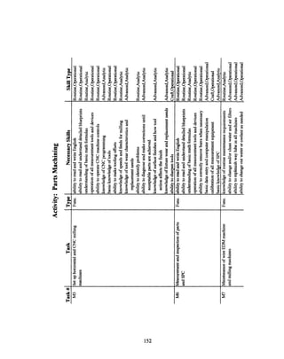 a55 ag 5tmX ~~~~~UJ
O O O O o rO OO.2.2 U0ef·c1 4 o.U. 9U'
0 0 * 0 0 *
.n
I
$1
U U
r. 9
' E
< t'u
.5
Q
iQ
c0
10
'A
S. I
g y o
o -S .2 . .e-,i 2,
00 I00 0 Z
-
o
152
cn
U,
.0
w
cl
2
.2
04 .1
I-
tn
a ,
3o &OIg
- oC
o O
9)= t
.1)
0 ~
0 2
N
U
U U
.1 5Cd
 